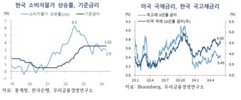 한국은행 기준금리 동결에 김동연 지사, 대출금리 인하 조치 촉구