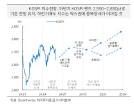 [메타센서] 2800선 넘은 코스피...3000까지 내달릴까