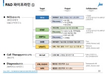 삼성웰스토리지이메디칼주 | [체질개선 JW중외제약①] 수액에서 시작한 전문의약품 강자⋯목표는 혁신 신약