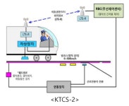 현대로템, 대경선 전동차에 한국형 열차제어시스템 적용