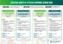 aT 농수산교육원, 18일까지 상반기 K-푸드 아카데미 참가 모집