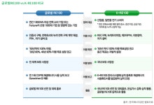 롯데패키징솔루션즈-롯데인프라셀, K-RE100 선언