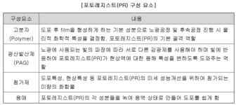 삼양엔씨켐, 1분기 매출 306억원…전년비 15.33% 늘어