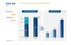 [반등↑ 미래에셋생명②] 디지털 헬스케어·영업 혁신… M‑LIFE 중심 체질 전환 가속