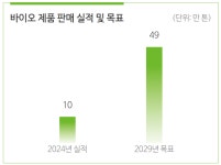 [혁신의 현대오일뱅크①] 바이오선박유로 지속가능 성장 가속
