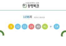 [제1196회 로또] 8·12·15·29·40·45+14…1등 15명 모두 자동, 20억씩