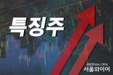 [특징주] 프롬바이오 상한가…美 FDA 원료 인증 추진 소식에 주가 급등