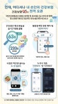 건보공단 모바일 앱 건강보험25시 출시…63종 신규 서비스 추가