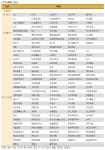 한국의 기업지배구조 4대천왕은? 신한지주·SK·에쓰오일·풀무원