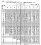 내년 공무원 봉급 평균 인상률 2.6%, 최저시급 미달인 9급 공무원 1호봉은 3.48%이상 인상