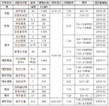 [뉴스투데이 E] LH, 16일 올해 첫 행복주택 청약접수 시작..11387가구 공급
