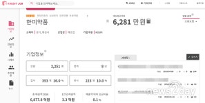 [직장 돋보기 분석] 연구개발  대명사  한미약품, 제약업계 모범 ‘윤리 기업’으로 성장