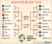 아시안게임 축구 대진표, 한국 가시밭길.. 일본 꽃길