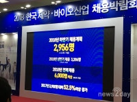 [하반기 제약바이오 일자리]① 삼성바이오로직스·한미약품 등 113개 기업이 2956명 채용