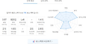 혜원단헬스케어톡스 | [합격자 스펙분석](1)제약바이오:셀트리온헬스케어는 ‘영어실력’, 메디톡스는 ‘수상 내역’