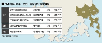 하반기 여주·순천·광주서 3500여 가구 분양