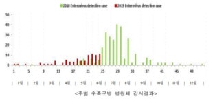 평택시, 수족구병 증가..예방수칙 준수 당부