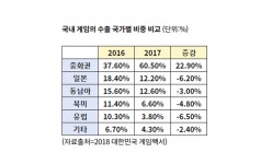 [방준혁의 승부수]② 넷마블의 '한류문화' 접목은 미완의 게임, BTS에 투자한 2014억은 큰 수확 거둘까