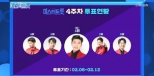 ‘미스터트롯’ 인기순위 ‘임영웅-이찬원-영탁-정동원-남승민’ 대결.. 시청률 28% 또 신기록