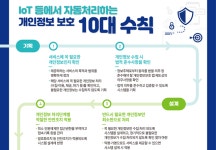 사물인터넷, 서비스 기획 단계부터 개인정보 보호 적용해야