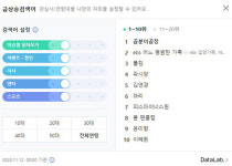 곱분이곱창, tvN 수목드라마 ‘구미호뎐’ 속 맛깔나는 먹방에 실검 등장