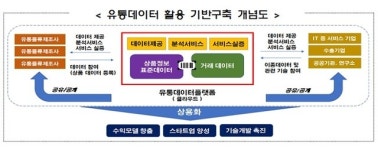 정부, 온라인 유통 경쟁력 강화위해 3년간 3000억원 이상 투자
