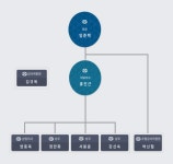 [JOB현장에선] 격화되는 임준택 수협중앙회 회장 '사조직화 논란', '무시전략'이 노조 측 반발 키워
