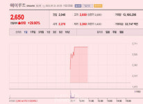 [이종목 버핏이라면] 에이루트, 무상증자 권리락 소식에 29% 급등세