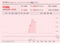 아모두 센스 | [이종목 버핏이라면] 아모센스, ‘사물인터넷 관련주’ 언급에 21.72% 급등세