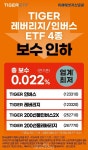 [뉴스투데이 E] 미래에셋자산운용, ‘TIGER 레버리지’, ‘인버스 ETF’ 4종 보수 인하