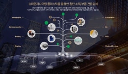 “상아프론테크, PEM 연료전지 및 블소계 멤브레인막 국산화 기업”