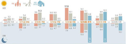 추석 귀성·귀경길 코로나19 선별검사소는? 문 여는 병원·약국은 어디?
