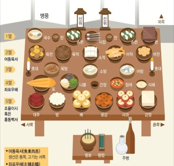 언택트, 간소화...추석 차례상 차림, “격식있게”