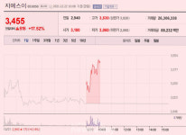 [이종목 버핏이라면] 지에스이, 유럽 가스 공급 제한 소식에 상승세