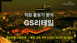 [뉴스투데이 카드뉴스] GS리테일 4대 항목 돋보기 분석...평균연봉과  효율성, 안전성, 성장성, 기업 문화 알아보기