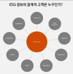 [ESG 인사이드 (5)] 진정성 있는 ESG 경영 요건