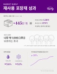 마켓컬리, 재사용 포장재 퍼플박스로 종이박스 445만개 줄인다