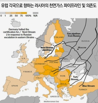 [러시아-우크라 사태에 따른 천연가스 글로벌 수급 이슈 점검 (1)] EU, 천연가스 수급에 심각한 차질 (상)