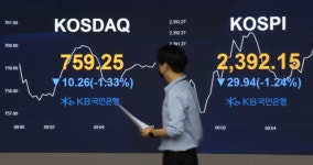 코스피, 미 증시 여파에 2,380선 약세...시총 상위주 온통 '파란불'
