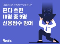 핀다 “대출 관리 고객 10명 중 9명 신용점수 하락 방어”