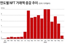 [메타버스와 산업·경영의 미래 (19)] 전통기업들의 ‘NFT 활용법’ (상)