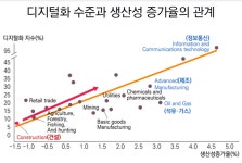 [메타버스와 산업·경영의 미래 (23)] 건설산업, 메타버스 신(新)공법으로 혁신의 물꼬를 트다! (상)