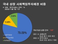 본격 도입 앞둔 SLB…ESG 투자의 ‘대세’ 되나