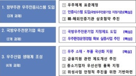 국방우주전문기업 지정해 각종 지원 혜택 부여…정부 인증시스템도 도입