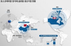 [뉴투분석] LG화학·포스코케미칼·에코프로비엠·나노신소재, 6조 투자해 북미 배터리소재 시장 잡는다