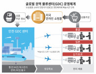 CJ대한통운 ‘초국경 택배’ CBE 물류시장 본격 진출