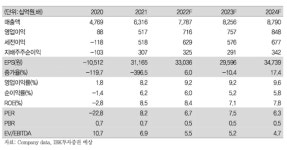 신세계, 4분기 실적 성장 기대…성장률은 다소 둔화<IBK투자證>
