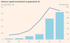 [생성형 AI(Generative AI), 인간의 창작 영역을 넘본다! (1)] ‘ChatGPT’, 공개 5일만에 사용자 100만명 돌파하다
