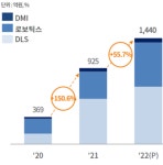 [뉴투분석] 두산 박정원 호(號), 전기차부품·협동로봇 등 8조원 시장 공략 고삐 죈다