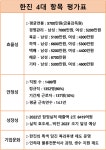 [직장 돋보기 분석 : 한진] 평균연봉 5700만원인 글로벌 종합물류기업, 조현민 사장의 경영능력에 사회적 관심 쏠려